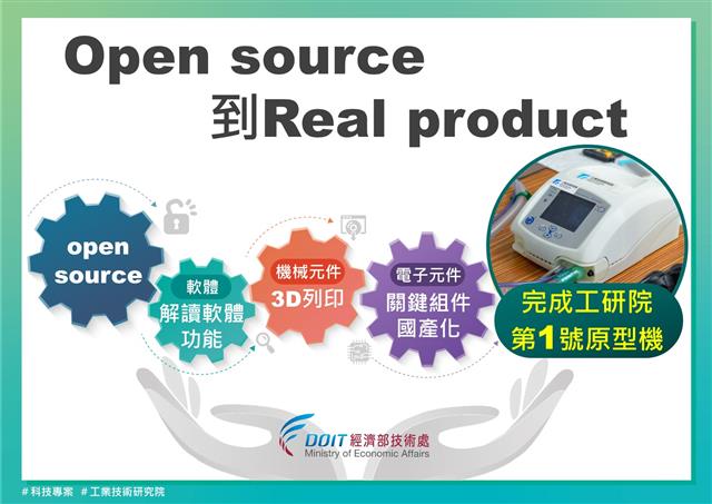Open source到Real product。