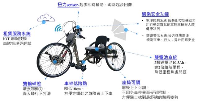 自行車中心開發身障手搖車2.0，產品升級超有感。圖/自行車中心提供
