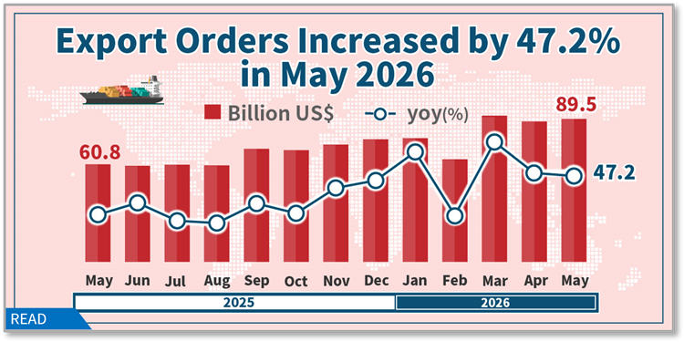 Statistical News: Export Orders in May 2026