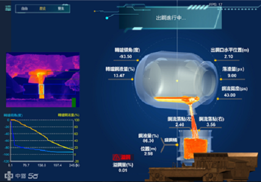 Open New Window for Digital Twin System for Tapping Process, DiTwS-TP