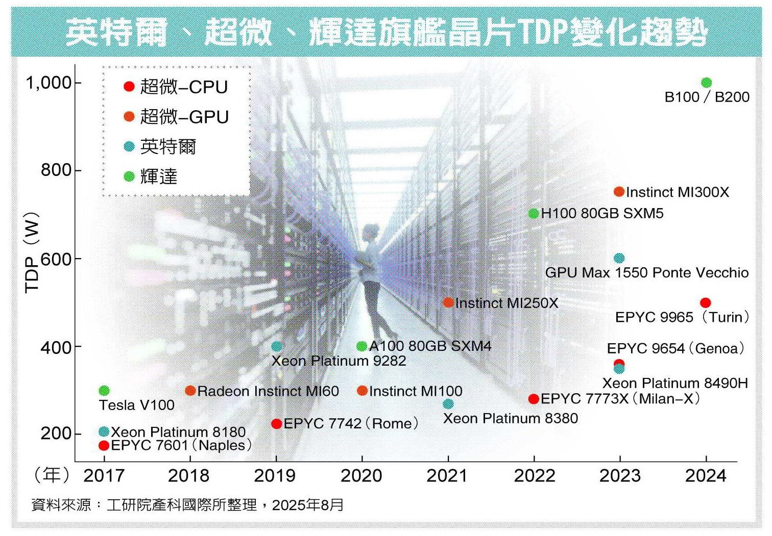 AI算力躍進，決戰散熱技術
