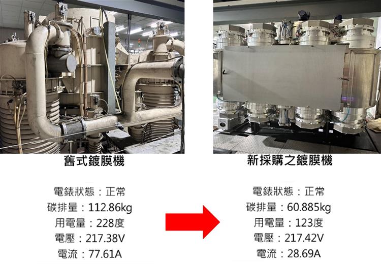 滿益金新採購之國產鍍膜機大幅降低生產用電量與碳排量