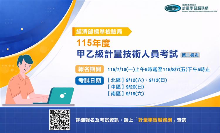 115年7月9日標準局表示，115年計量技術人員第二梯次考試 自7月13日起開放報名。