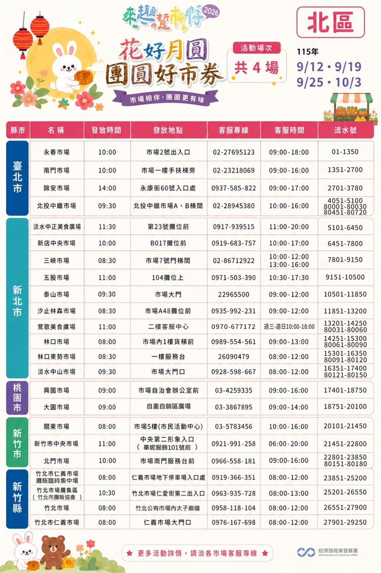 圖說2：「花好月圓-團圓好市券」活動合作市場一覽表(北區)