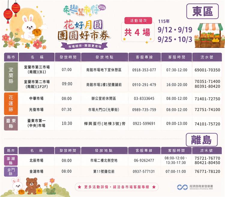 圖說5：「花好月圓-團圓好市券」活動合作市場一覽表(東區及離島)
