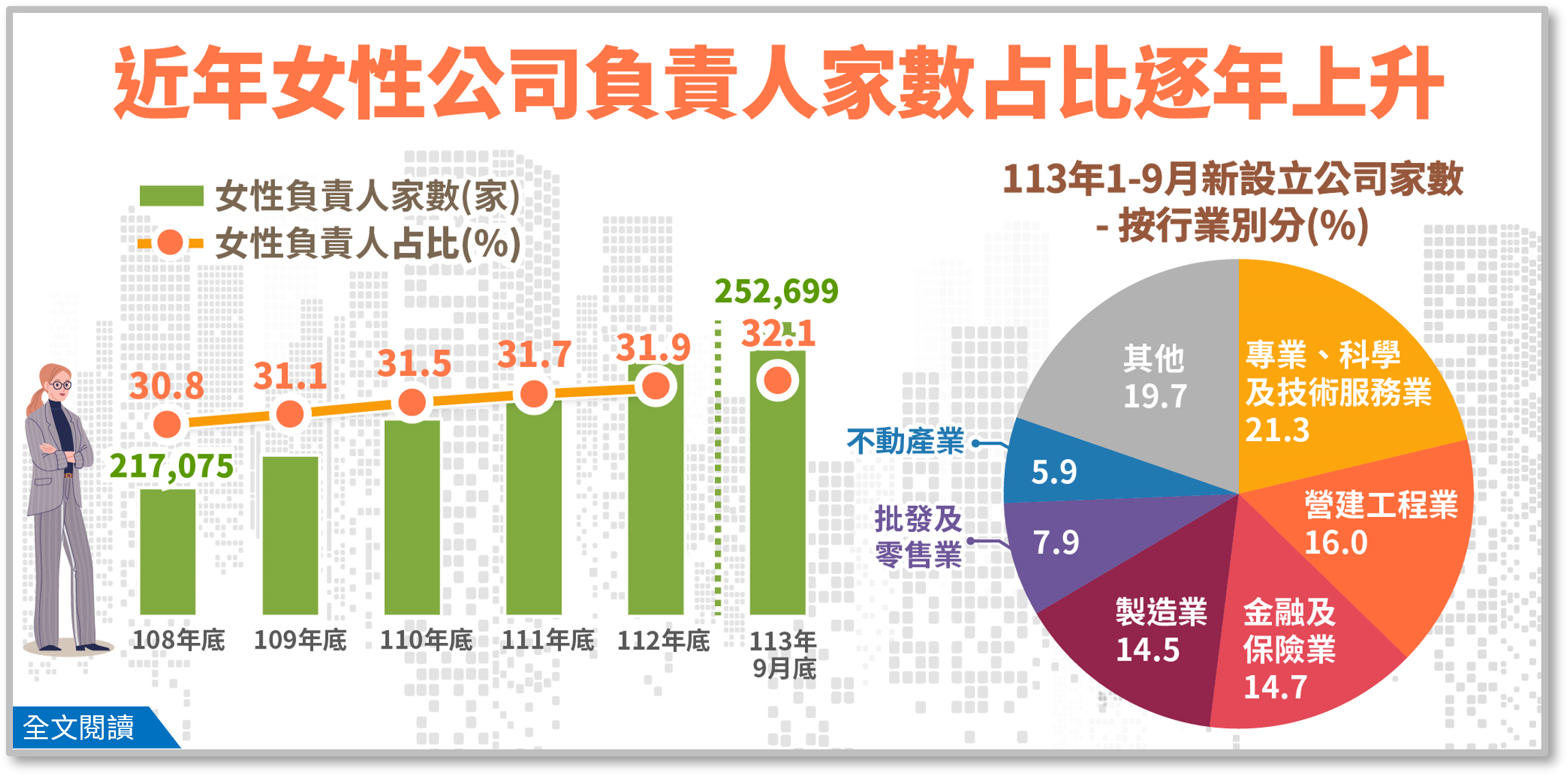 產業經濟統計簡訊第460期