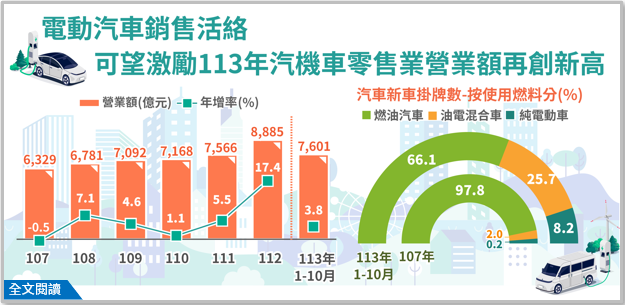 產業經濟統計簡訊第463期