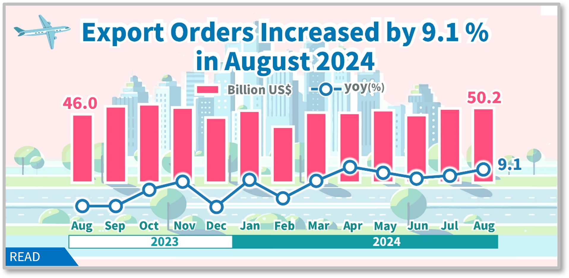 Statistical News: Export Orders in August 2024