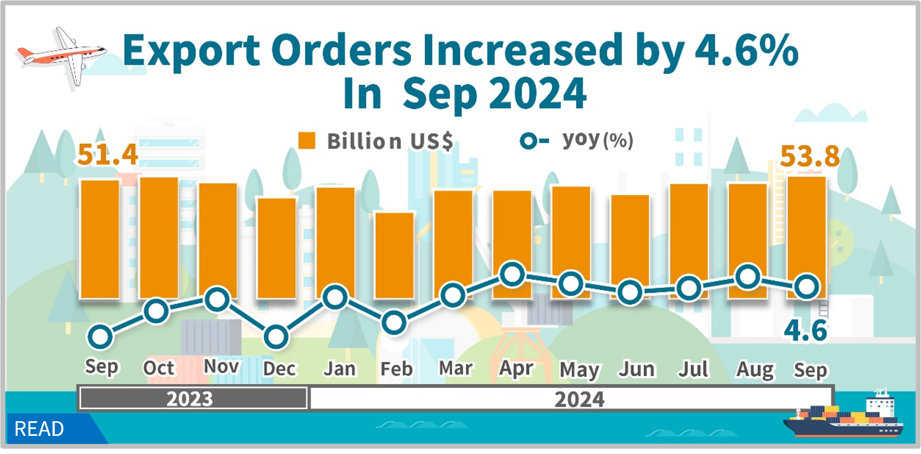 Statistical News:Export Orders in September 2024