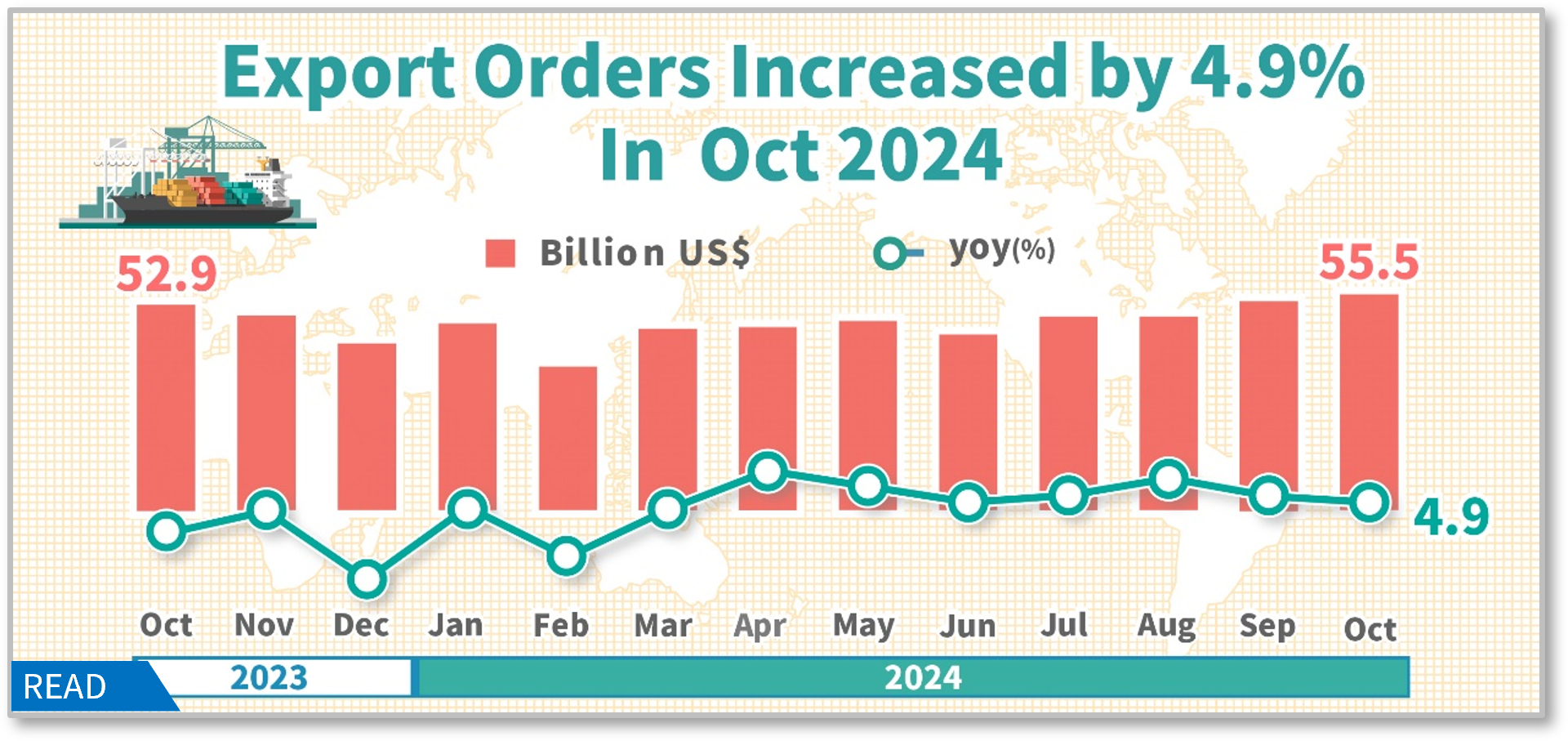 Statistical News: Export Orders in October 2024