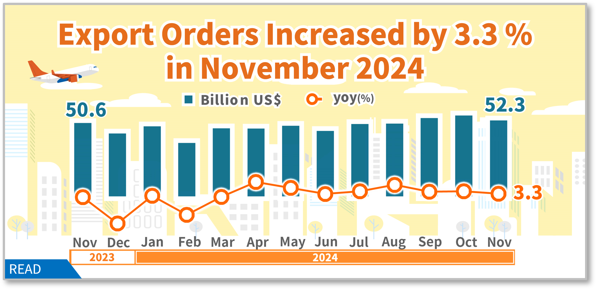 Statistical News: Export Orders in November 2024