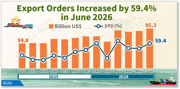 Statistical News: Export Orders in June 2026