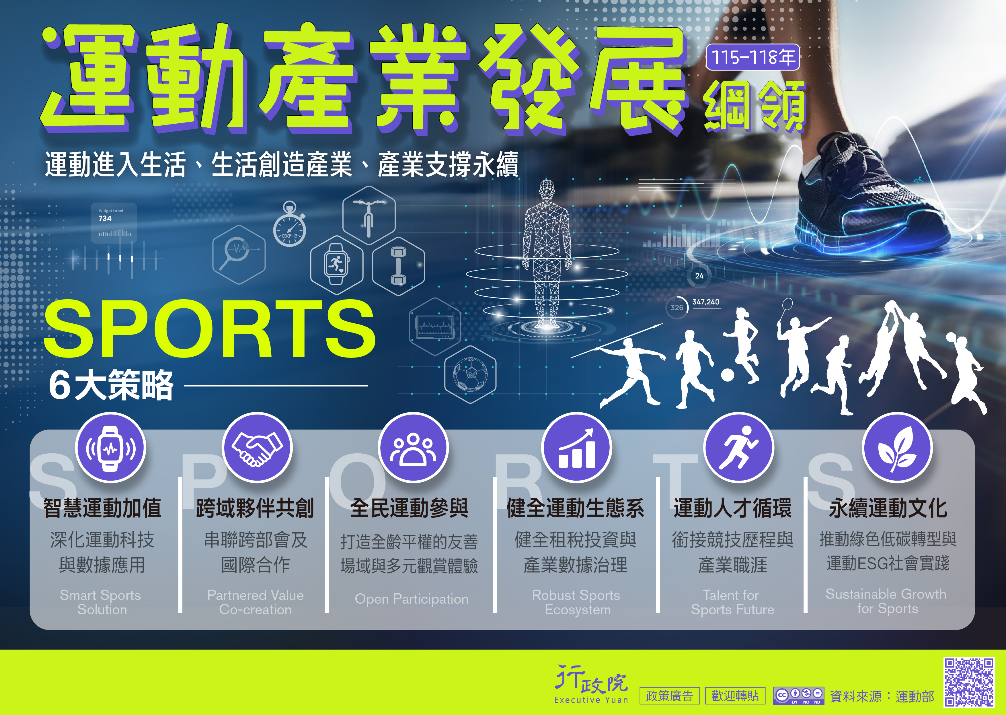 另開視窗，連結到運動產業發展綱領