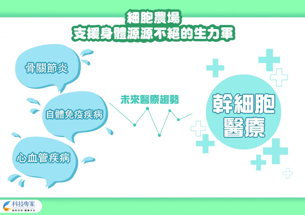 細胞農場 支援身體源源不絕的生力軍