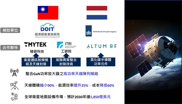 開啟彈跳視窗，連結到我國稜研科技與荷商Altum RF新創公司的合作案，預期可帶動臺荷雙邊高頻材料、化合物半導體製造及封裝等產業鏈發展，獲得經濟部與荷蘭政府的大力支持。(jpg檔)