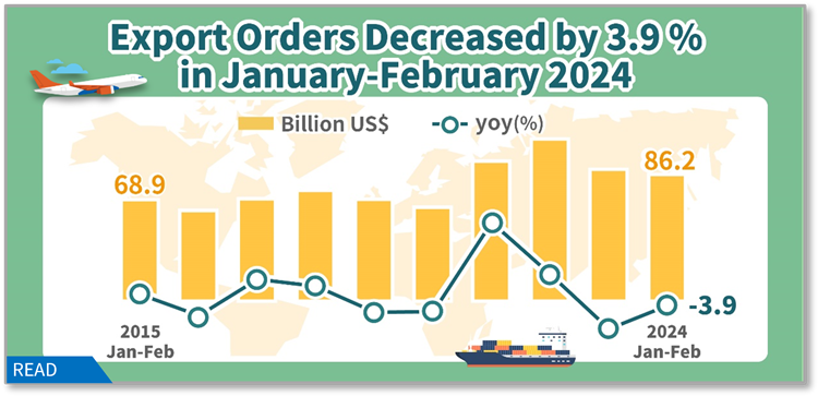 Export Orders in February 2024