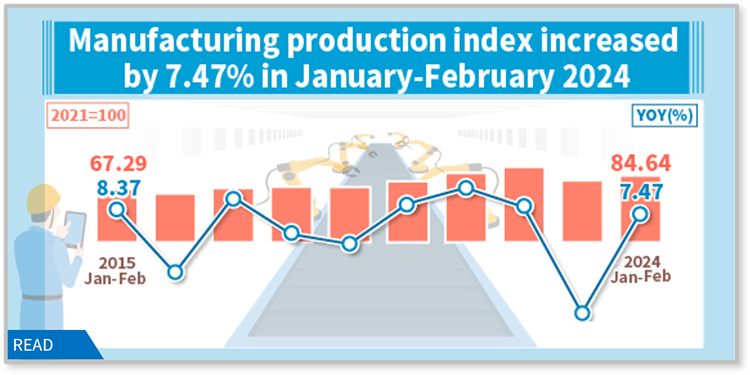 Industrial Production Index in February 2024
