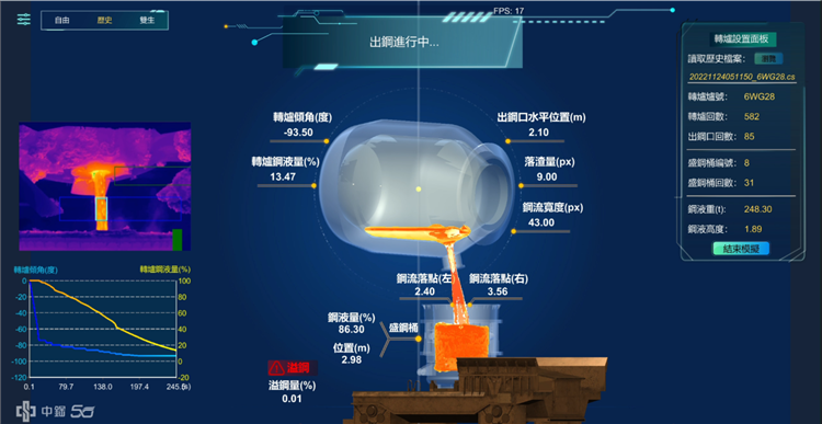 Open popup window for DiTwS-TP enables the intelligent, automated, and digital transformation of the manufacturing process, resulting in increased productivity.(png)