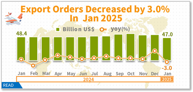 Statistical News: Export Orders in January 2025