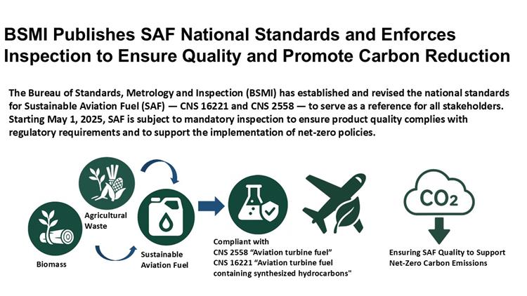 BSMI Publishes SAF National Standards and Enforces Inspection to Ensure Quality and Promote Carbon Reduction