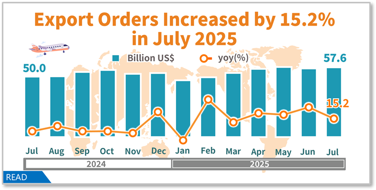 Export Orders in July 2025