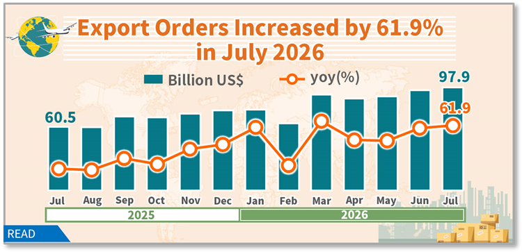 Export Orders in July 2026