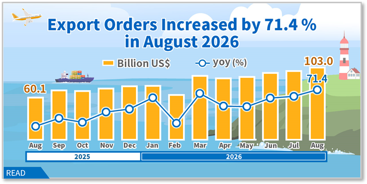 Export Orders in August 2026