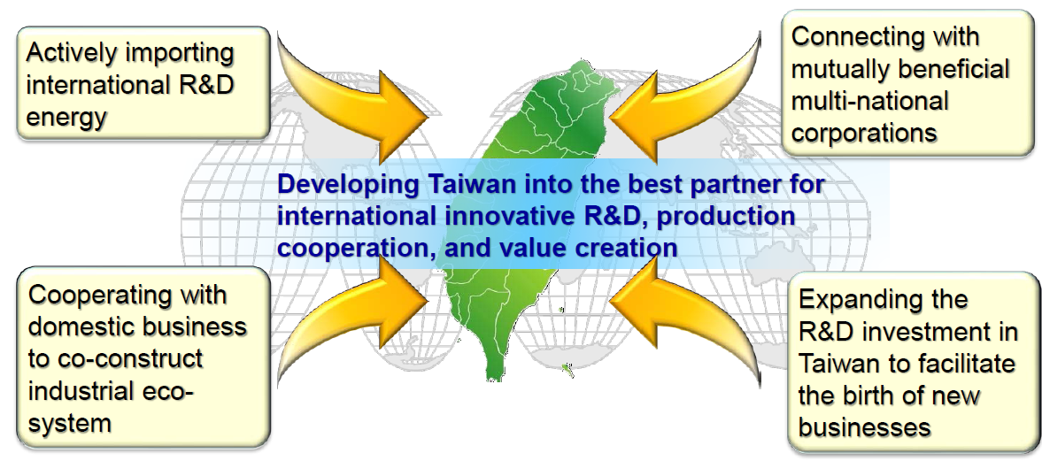 Global Innovation Partnership Initiatives Program