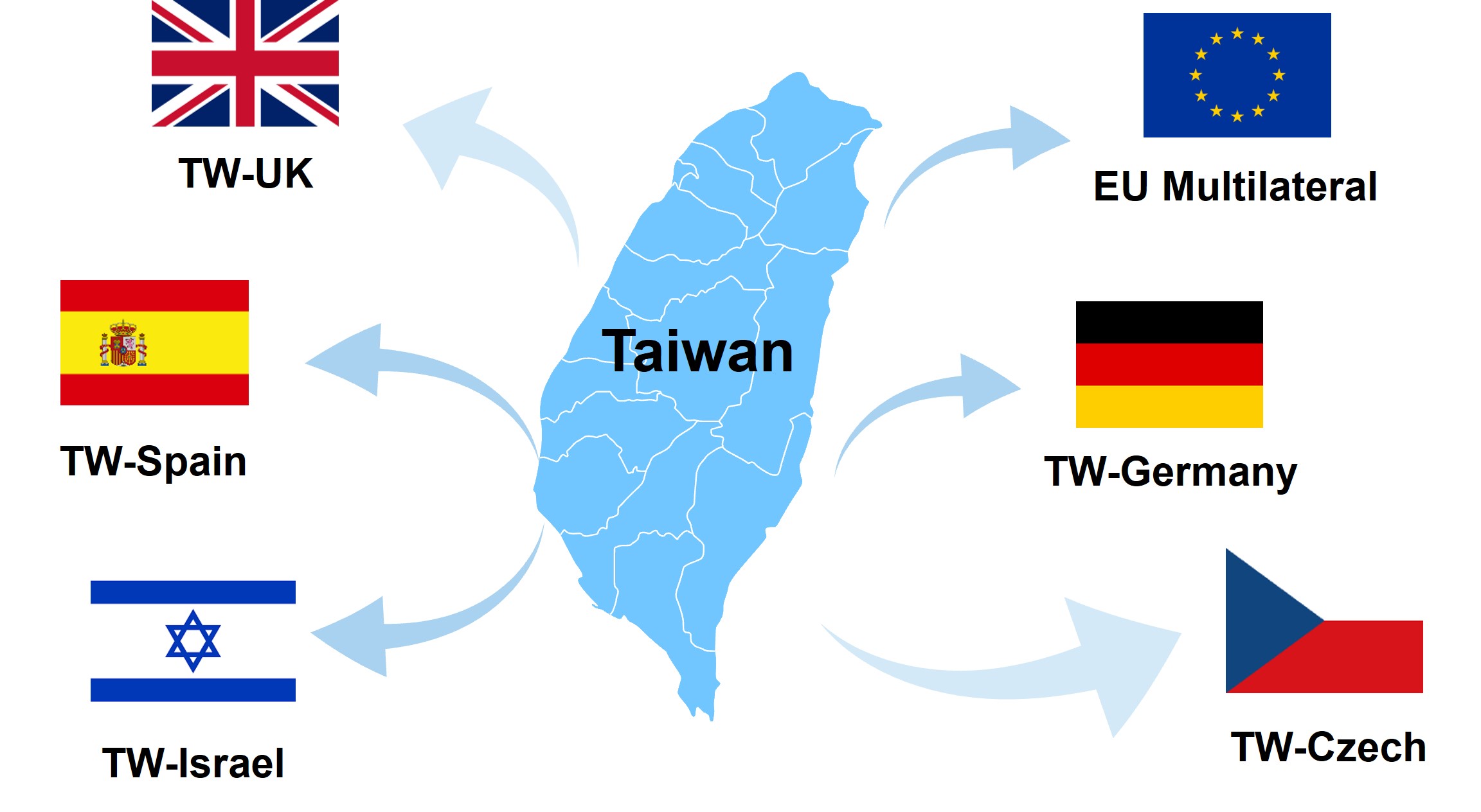 International Innovation and R&D Collaboration Program