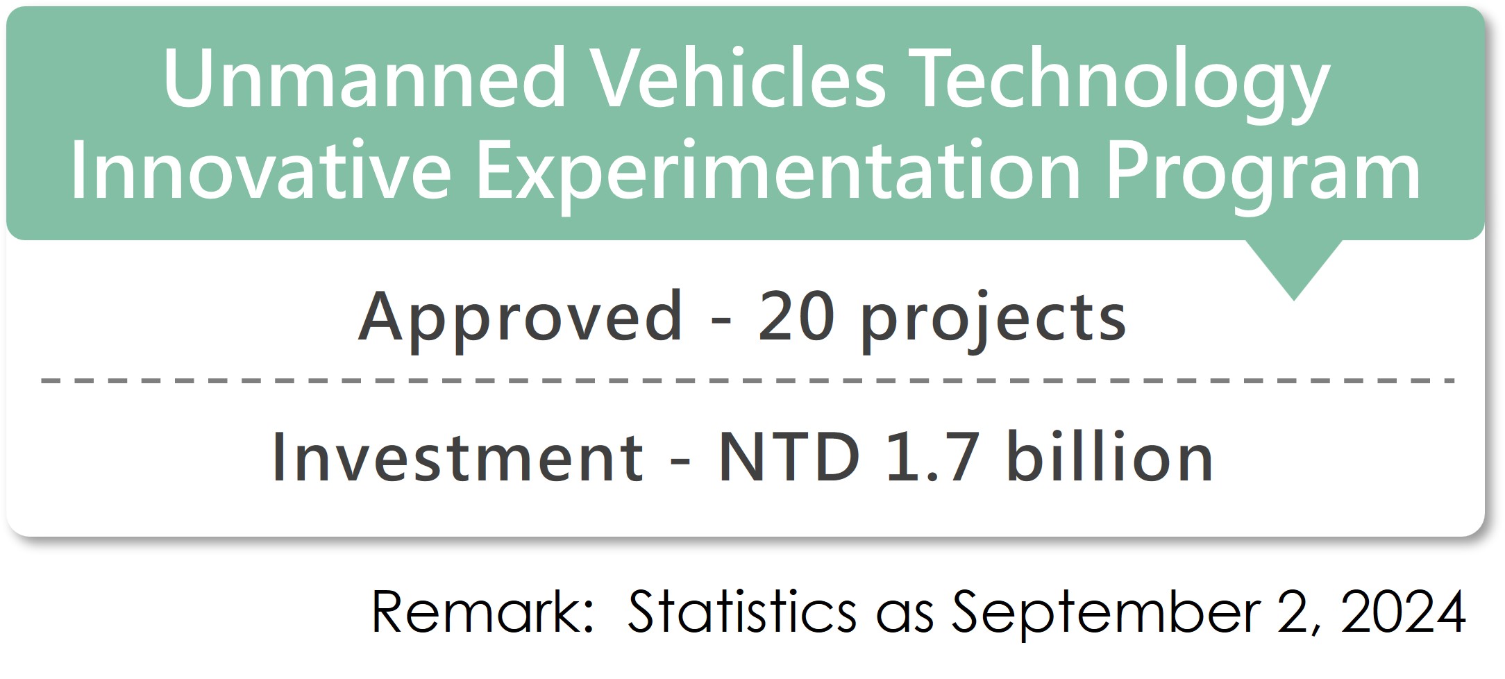 Achievement_Unmanned Vehicles Technology Innovative Experimentation Program