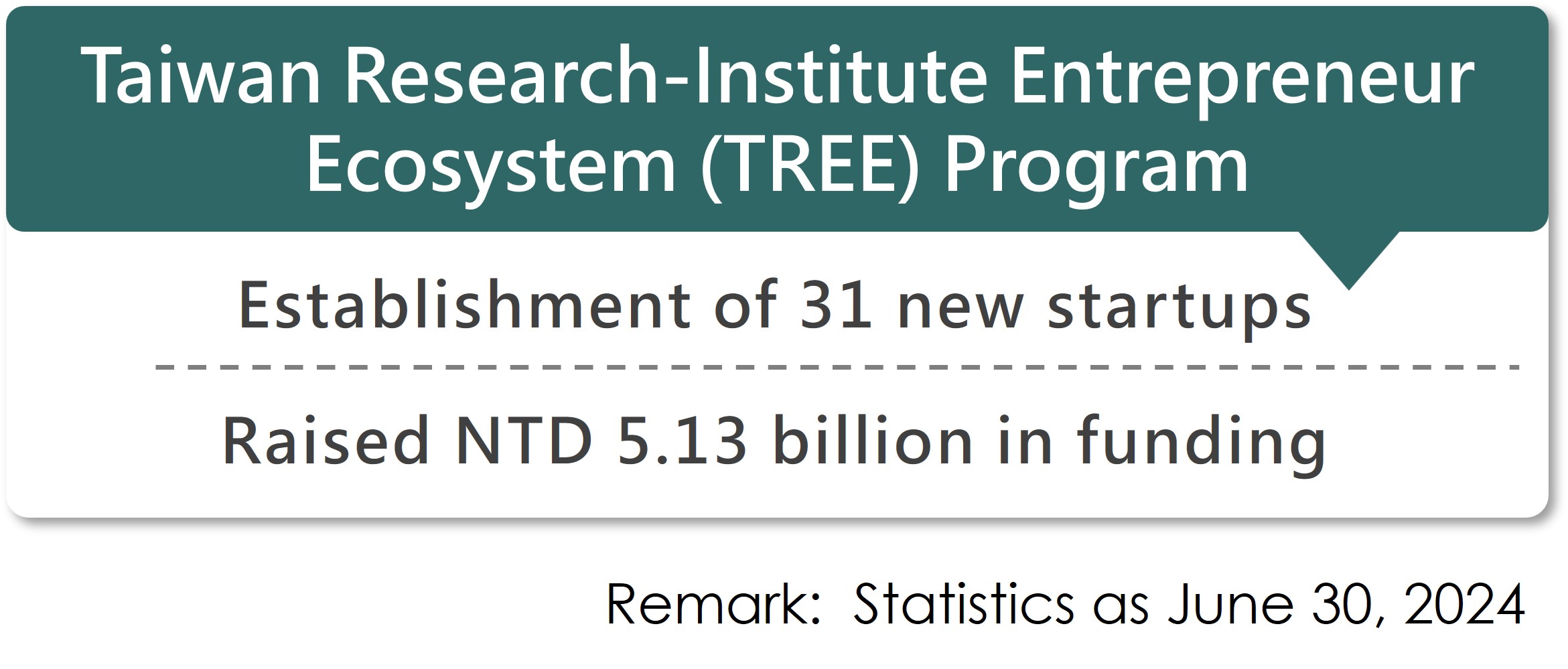 Achievement_The A+ Industrial Innovation R&D Program