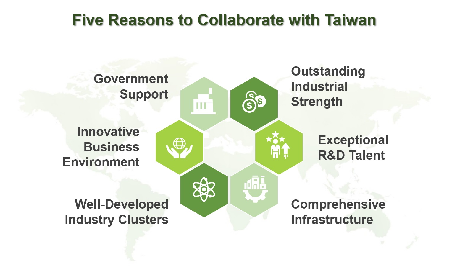 Five Reasons to Collaborate with Taiwan