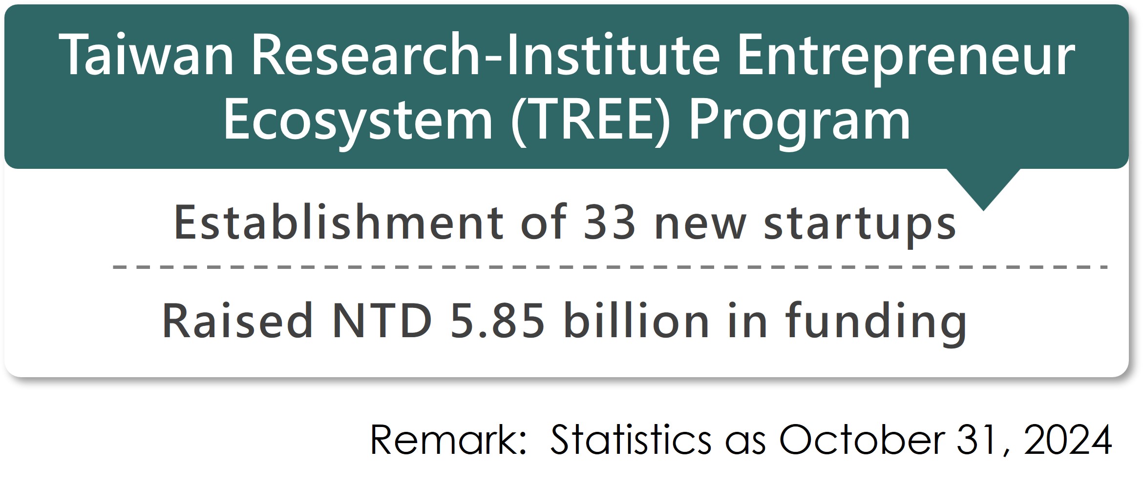 Achievement_The A+ Industrial Innovation R&D Program