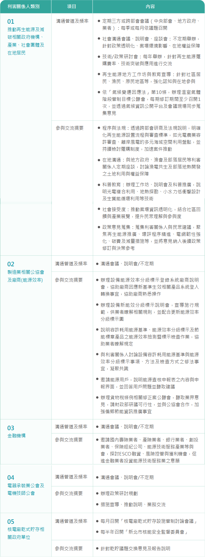 利害關係人.png