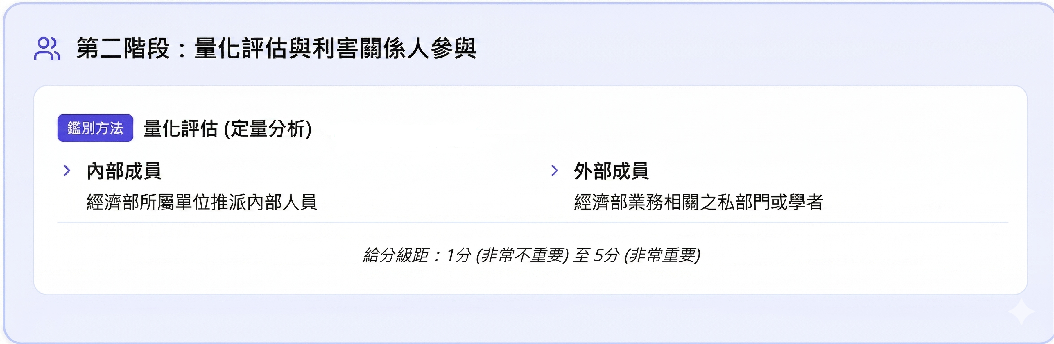 步驟二