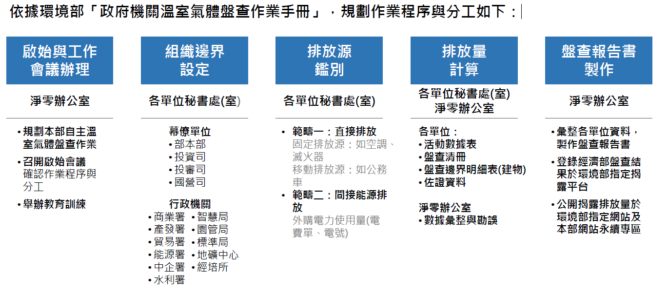 115年工作規劃.png