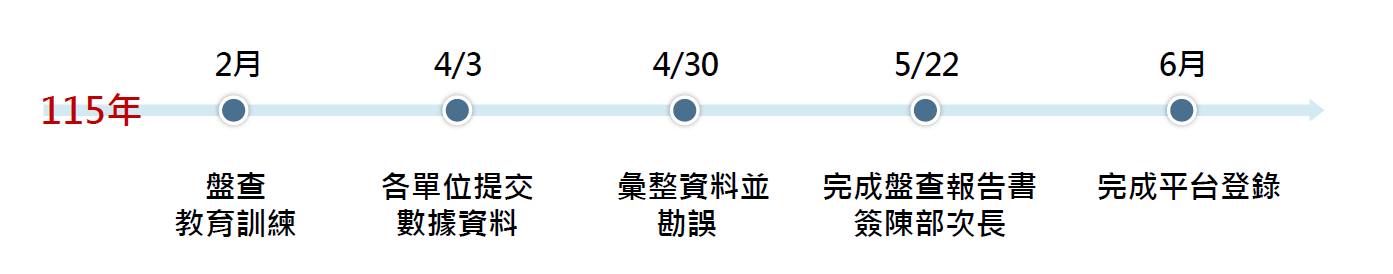 115年(盤114年成果)-期程安排.png