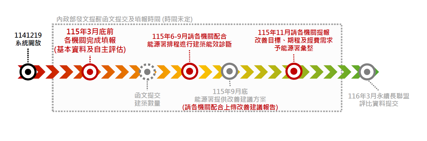 建築能效-辦理期程.png