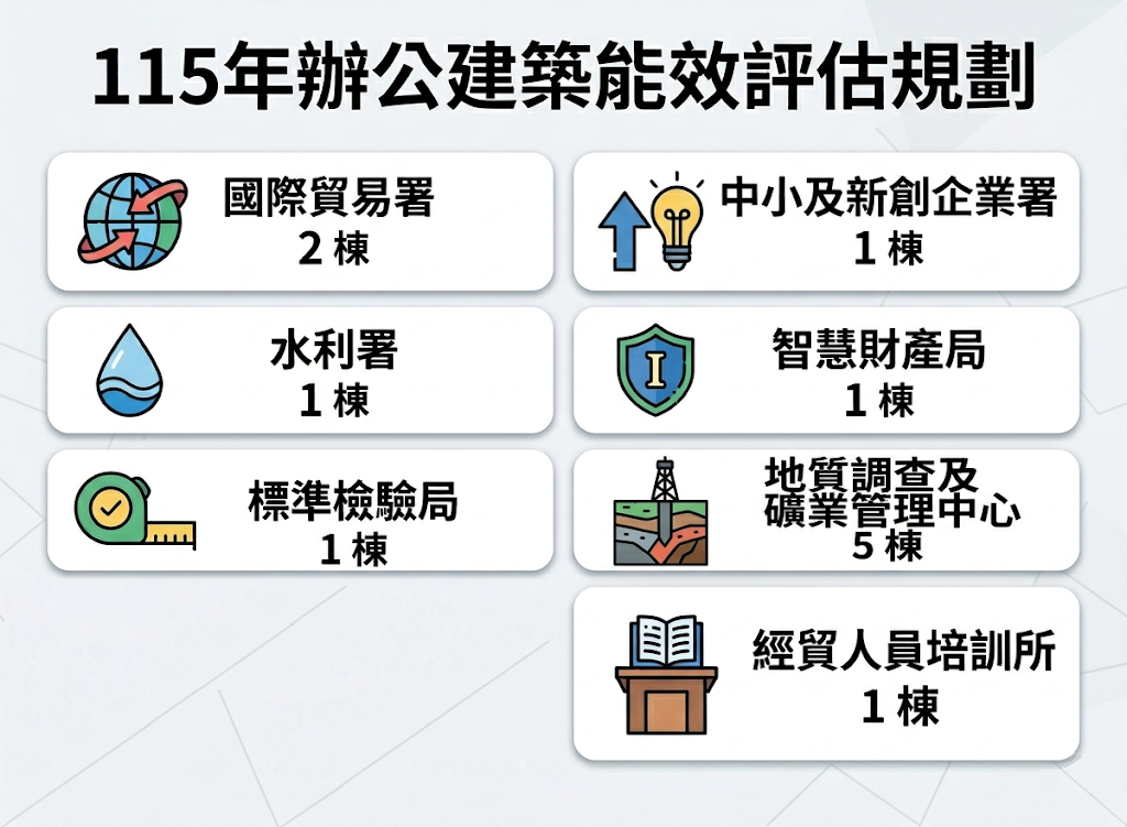 115年工作規劃-ESCO.png