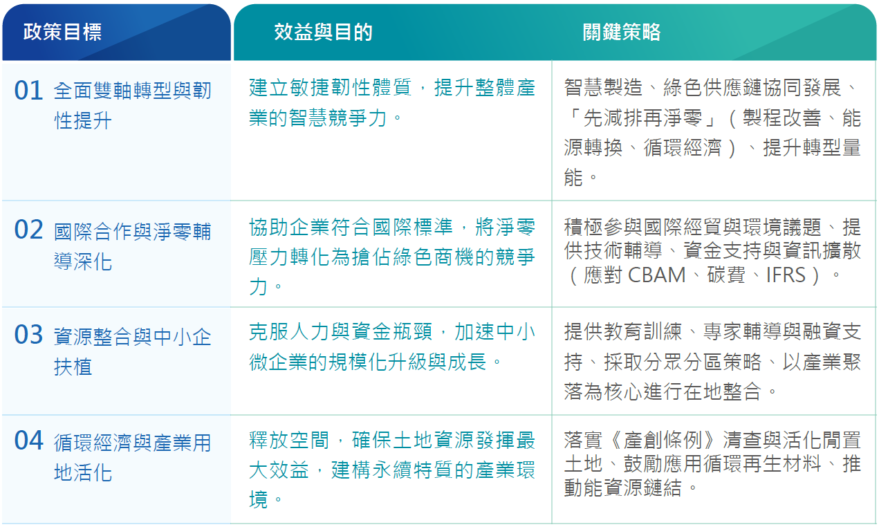 表一.png