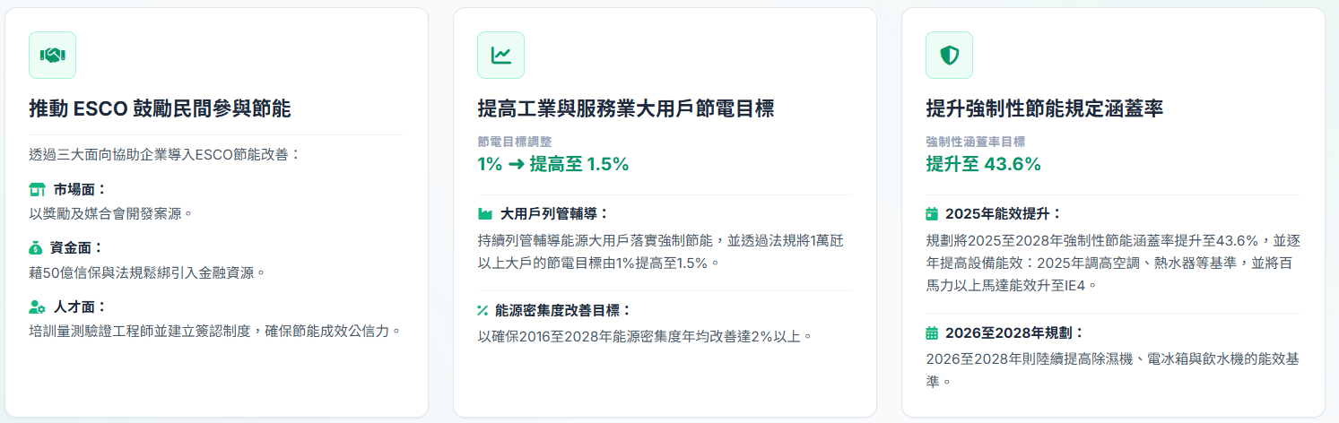 主軸二-未來二.png