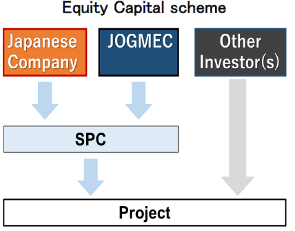 圖8 日本JOGMEC公司投資礦場架構