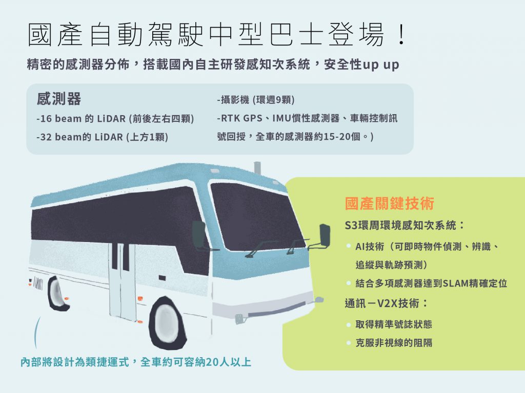 自駕也有分等級