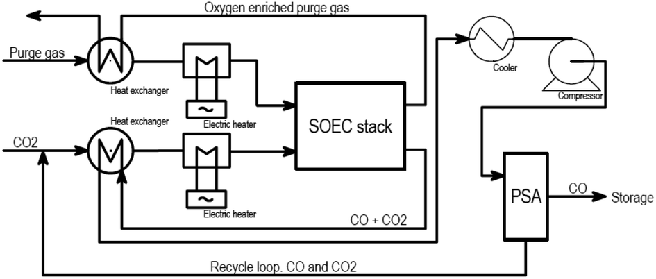 圖8 丹麥Topsøe公司eCOs™技術的過程流程圖(Block flow diagram)