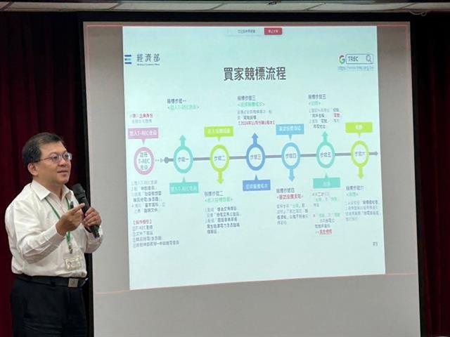 「台電公司小額綠電於標準局綠電平台標售」說明會標準局介紹媒合平台綠電競標流程與重點