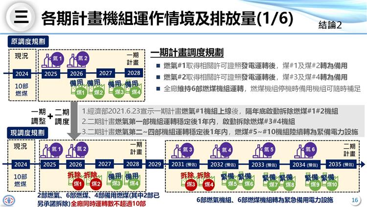 台電在環評上也向環評委員清楚說明機組規劃。此為環評大會當日簡報。