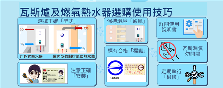 1140117標準局新聞科【主圖】標準局提醒民眾正確使用瓦斯爐及燃氣熱水器好過年