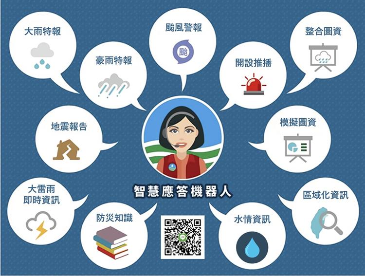 10.22025台灣國際水週 水利署主題館登場五大亮點議題、專題演講共探水利永續未來—水利署自研AI智慧應答機器人Diana功能