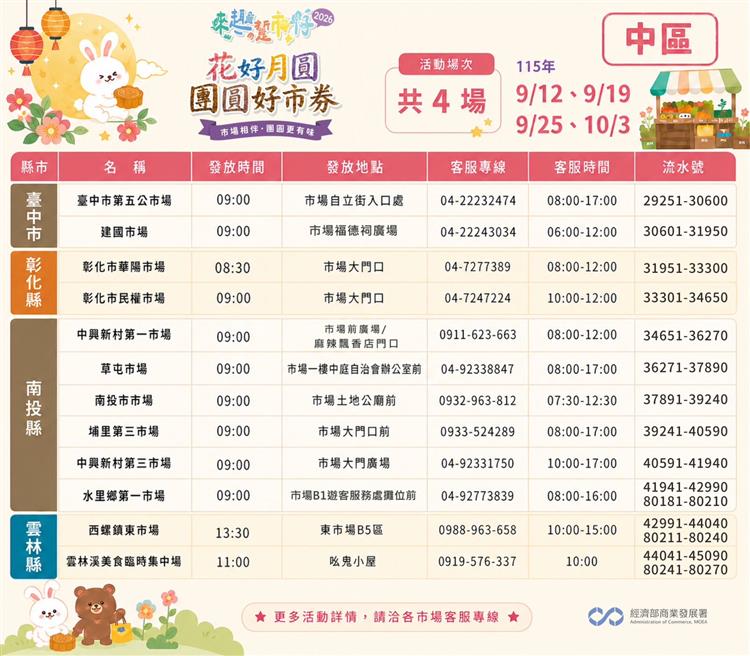 圖說3：「花好月圓-團圓好市券」活動合作市場一覽表(中區)