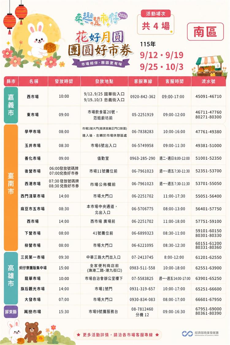 圖說4：「花好月圓-團圓好市券」活動合作市場一覽表(南區)